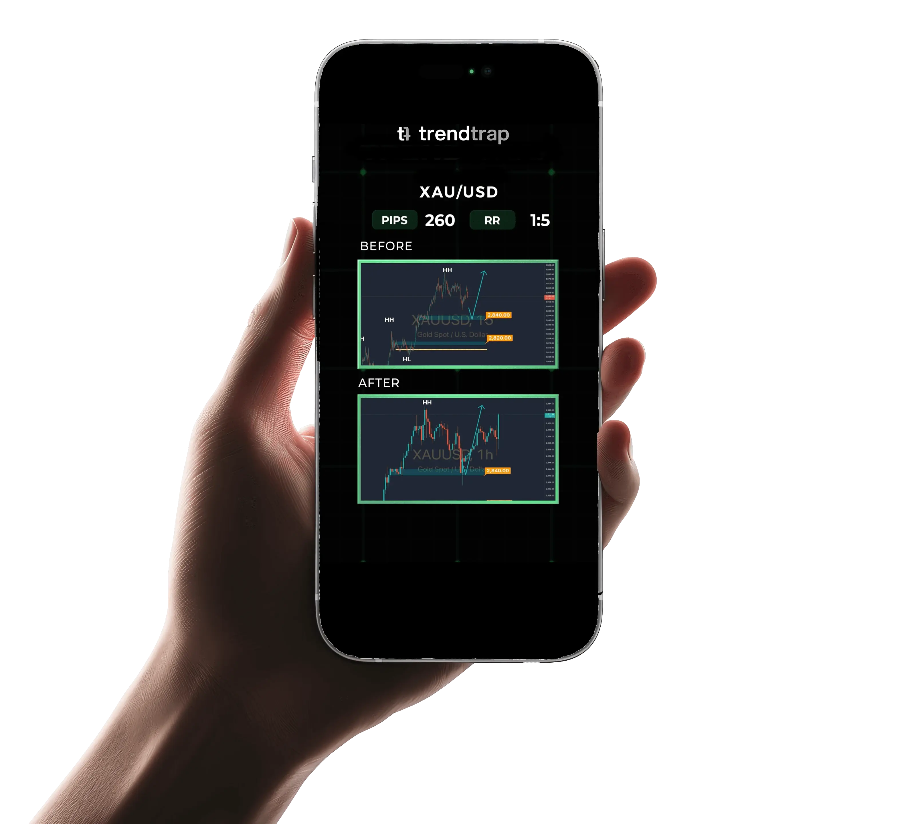 Trend Trap chart analysis on a phone, showing a setup before and after the move
