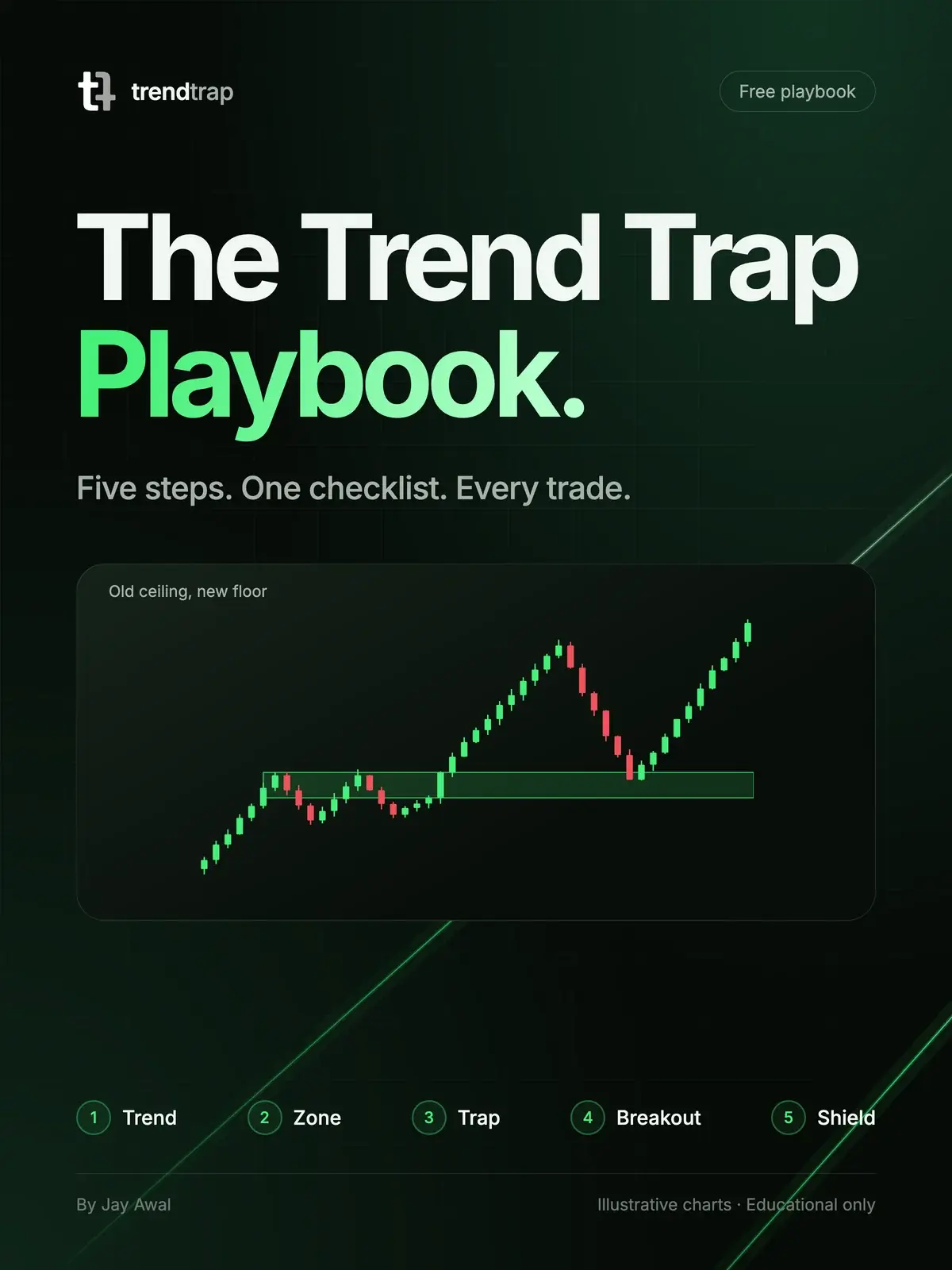 The Trend Trap Playbook cover: five steps, one checklist, every trade