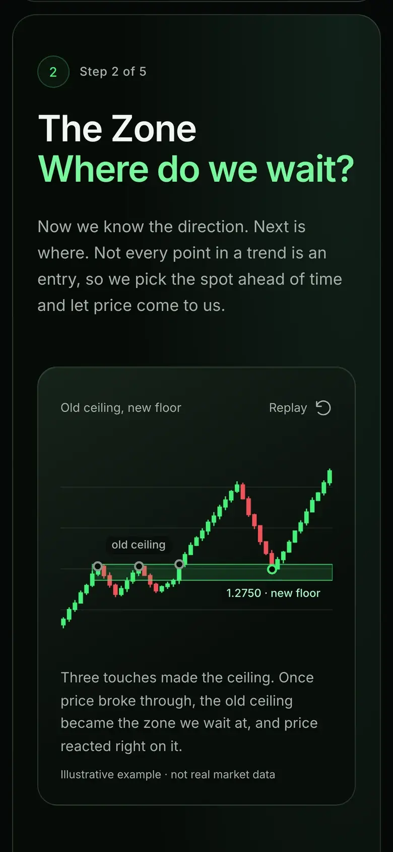 Step 2 of the playbook on a phone, with the zone chart